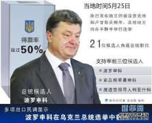 这是不可能的！你看波罗申科的叛徒，普京的哭