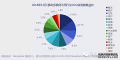 在5C信用评级系统中，资本是指（）。