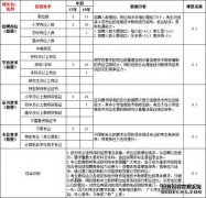 安康市招聘管理管理信息农业银行中国人寿保险