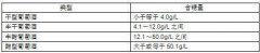 哪种酒中残留糖最少？