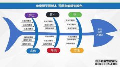 外贸质量控制的劳动责任是什么？