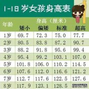 18岁需要什么钙？