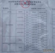 [上海可人企业管理咨询有限公司的招聘面试如何